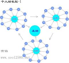 ��Ӧ�˿�����Ƶ��֣���г������������������ ��Ӧ������������...